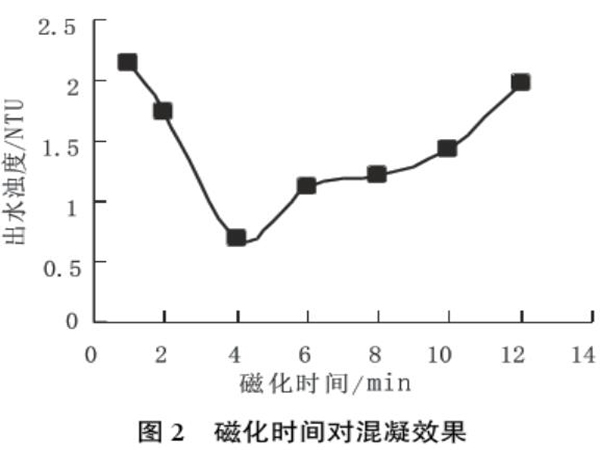 圖2磁化時(shí)間對混凝效果