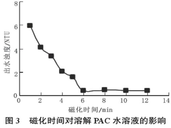 圖3磁化時(shí)間對溶解PAC水溶液的影響