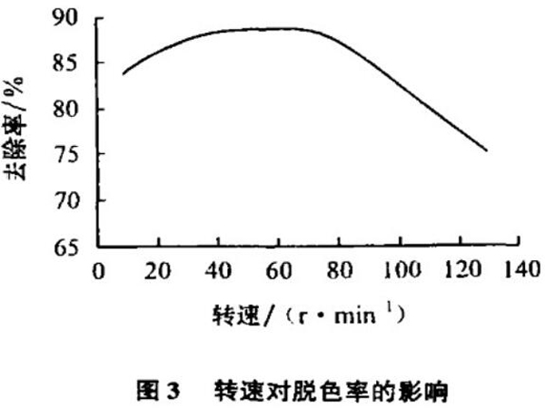 圖3轉速對脫色率的影響