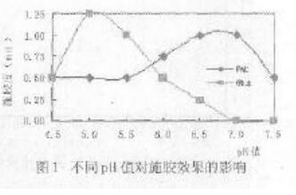 聚合氯化鋁在中性施膠中的應用