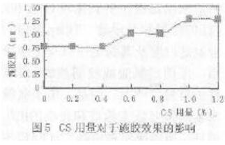 聚合氯化鋁在中性施膠中的應用