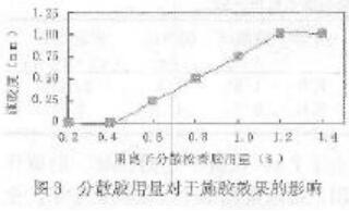 聚合氯化鋁在中性施膠中的應用