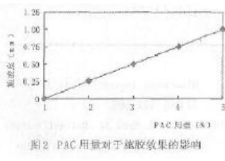 聚合氯化鋁在中性施膠中的應用