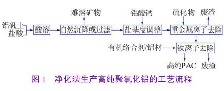 圖1凈化法生產高純聚合氯化鋁的工藝流程