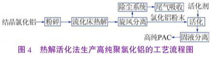 圖4熱解活化法生產高純聚合氯化鋁的工藝流程圖